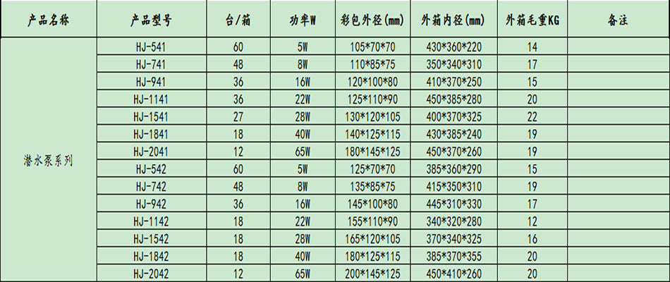 森森 HJ 系列多功能潛水泵