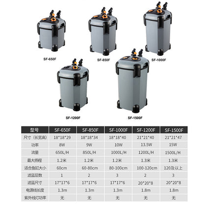 松寶魚缸外置式過濾桶水迴圈超靜音水族魚池凈水器過濾系統