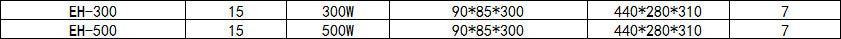 EH-300/EH-500 外置式加熱器