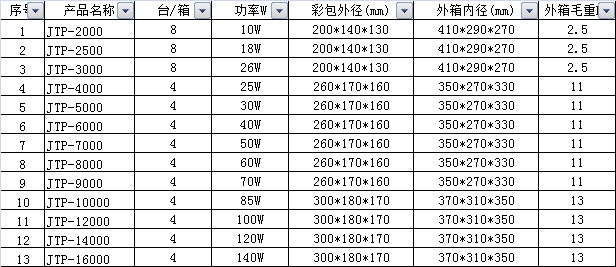 JTP系列水泵