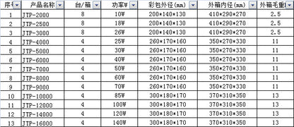 JTP系列水泵