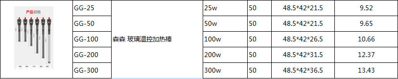 不鏽鋼與高硅玻璃電子加熱棒