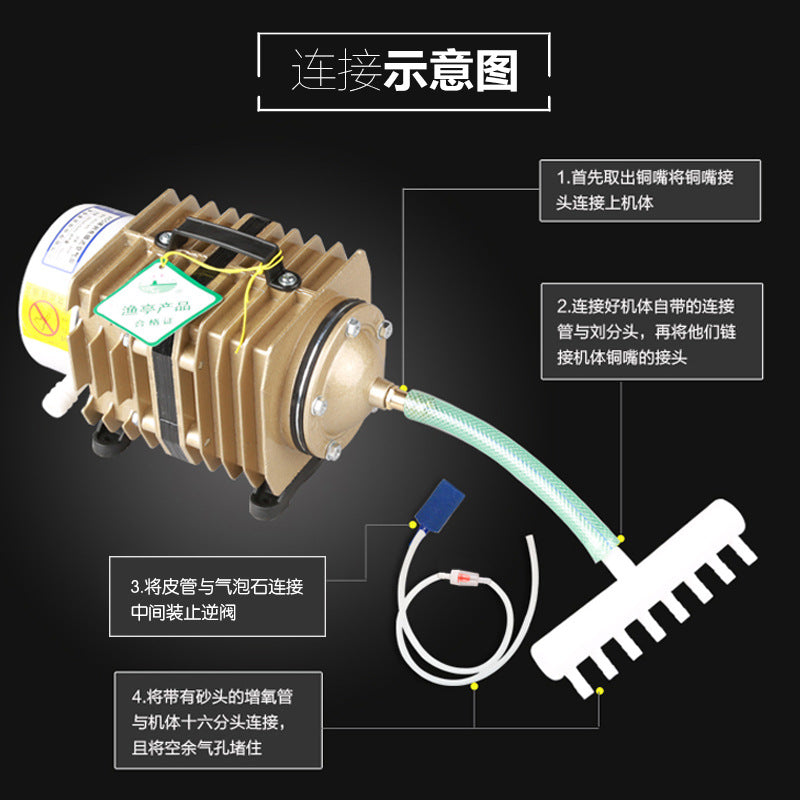 ACO系列電磁式空氣泵