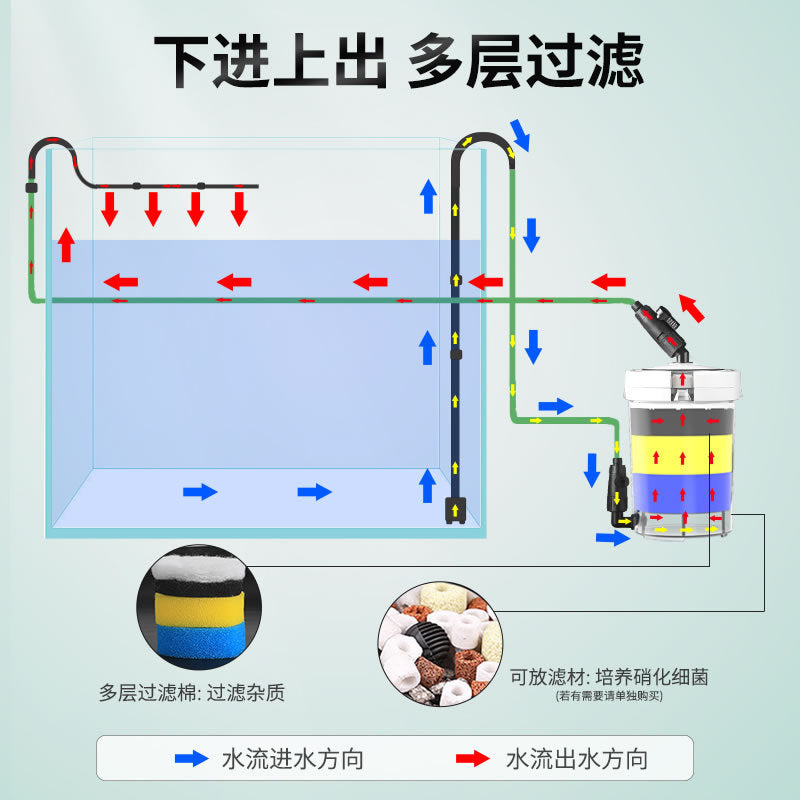 魚缸靜音過濾器