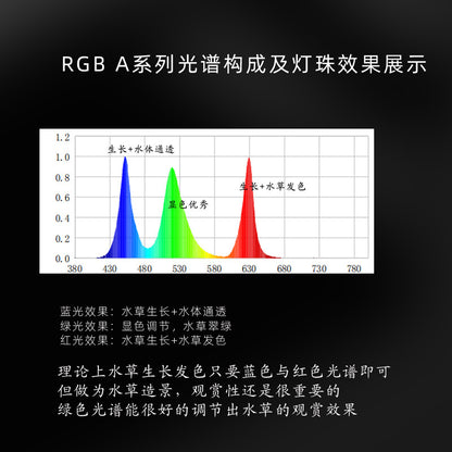 魔點全新A系列多功能水草燈