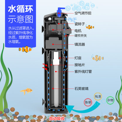 JUP UV 濾水泵