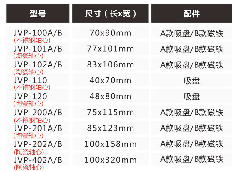 JVP電源線