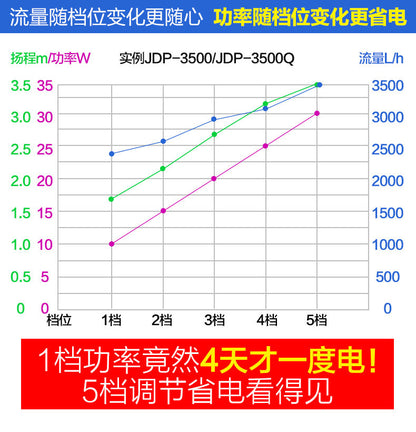 JDP系列24V靜音變頻水泵