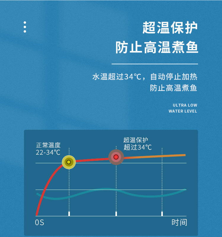 迷你加熱棒外置調溫