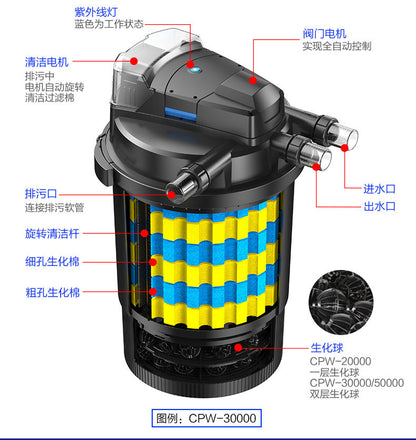 錦鯉魚池過濾系統