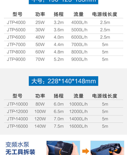 JTP系列水泵