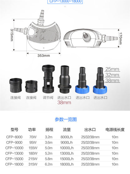 CFP-全系列魚池抽水泵