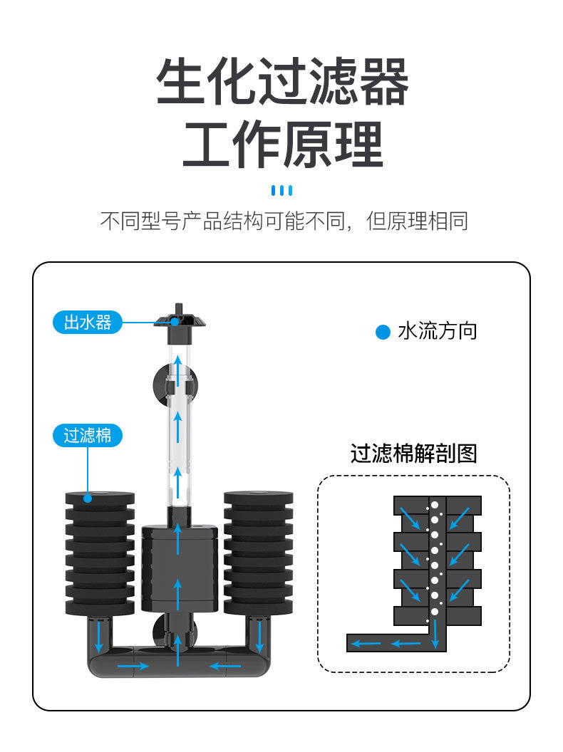 JF 系列水族箱增氧濾水器