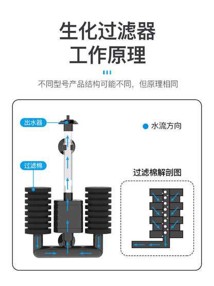 JF 系列水族箱增氧濾水器