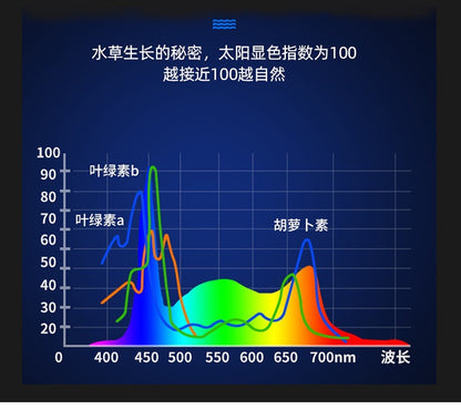 娜拉RGB專業水草燈