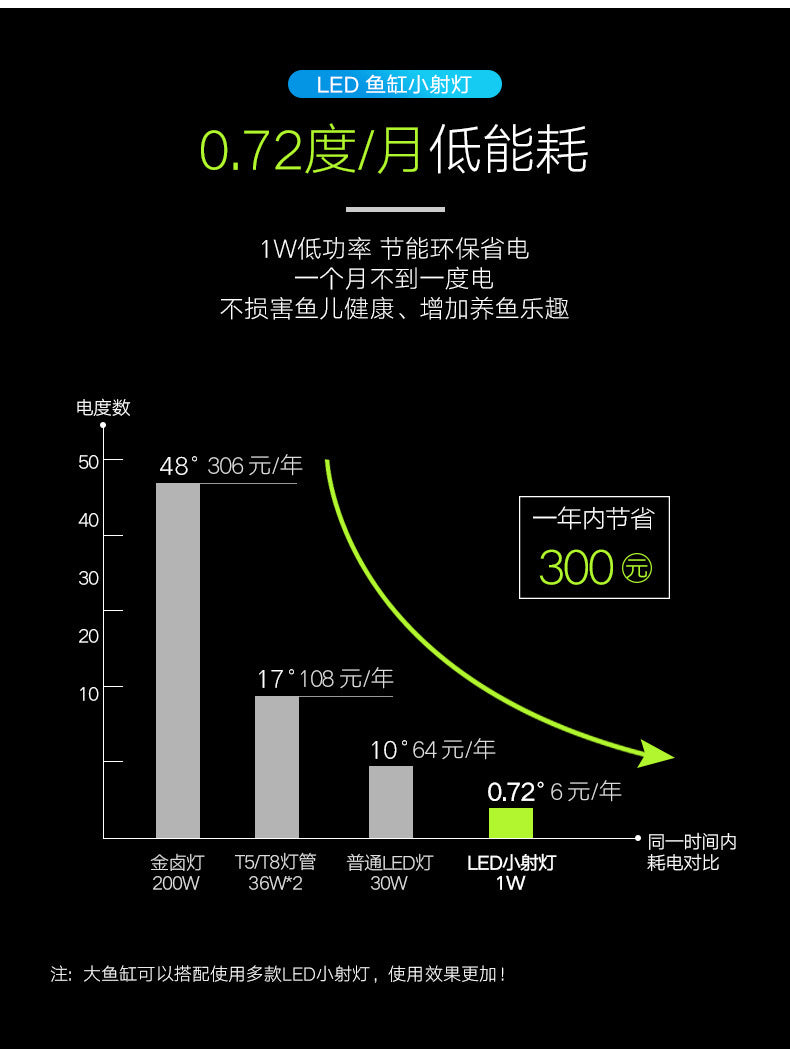 魚缸燈LED潛水燈