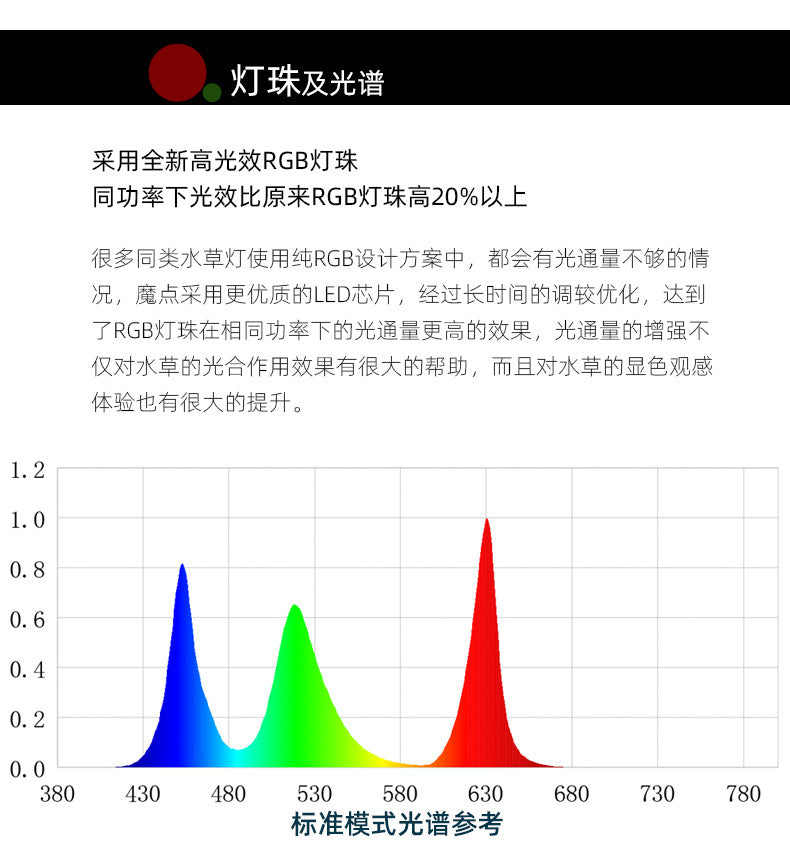 魔點B二代純RGB版水族燈