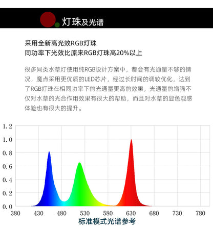 魔點B二代純RGB版水族燈