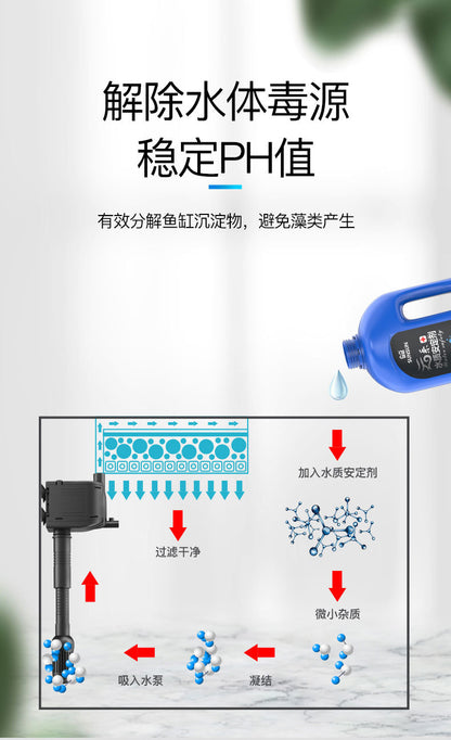 SUNSUN硝化菌