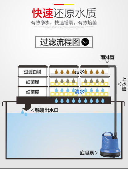 上置式滴流盒