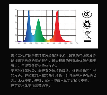 Nala娜拉C系列水族燈