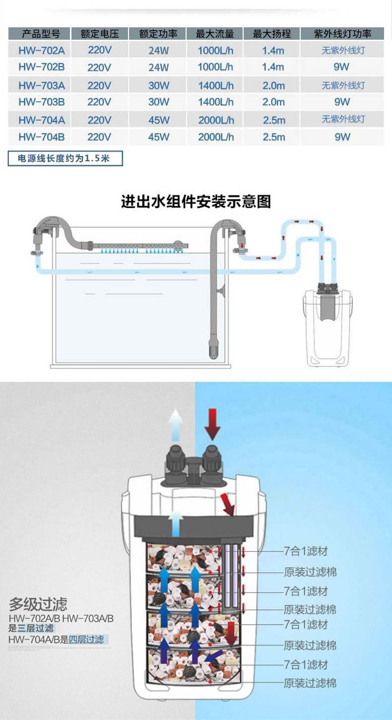 魚缸過濾桶HW-7