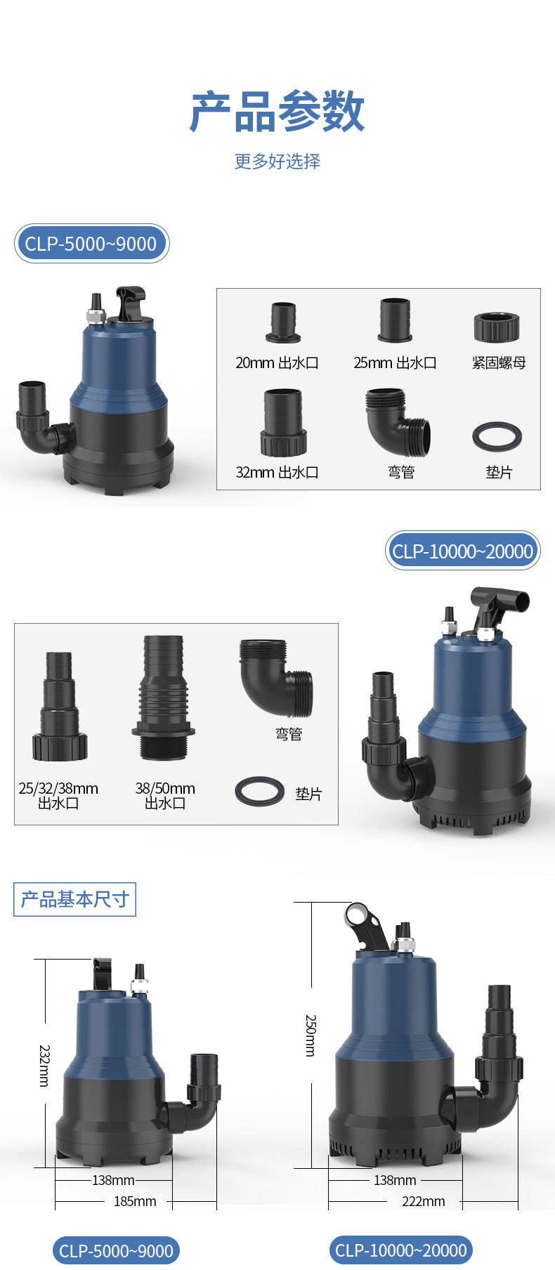 CLP 系列潛水泵