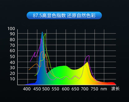 魚缸水草燈LED全光譜防水照明燈草缸專用爆藻小筒燈COB透鏡變色燈