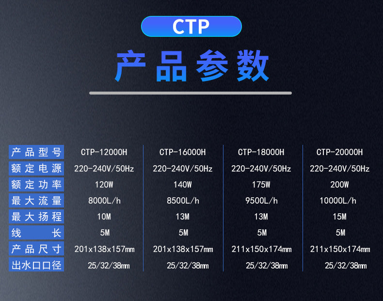 CTP 系列高揚程水泵