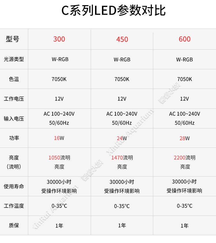 TWINSTAR LIGHT專業水草造景LED燈