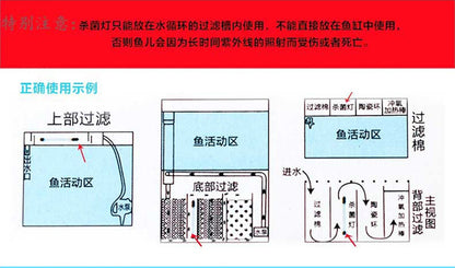 UVC紫外線殺菌燈