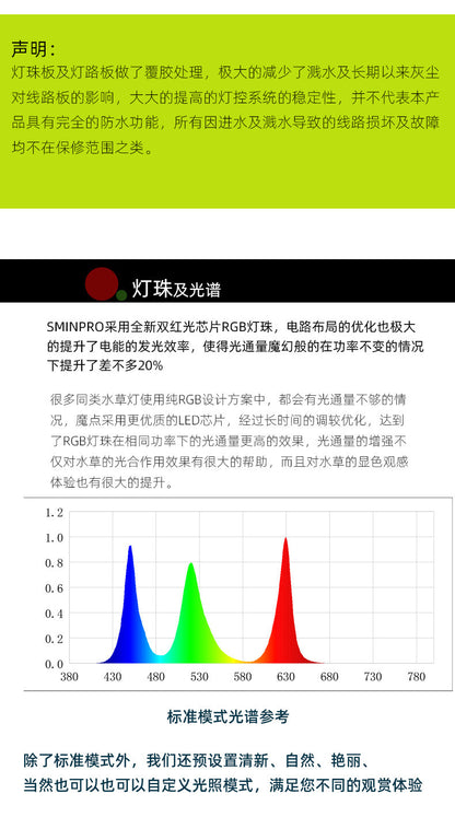 魔點 SMINI PRO 水草燈