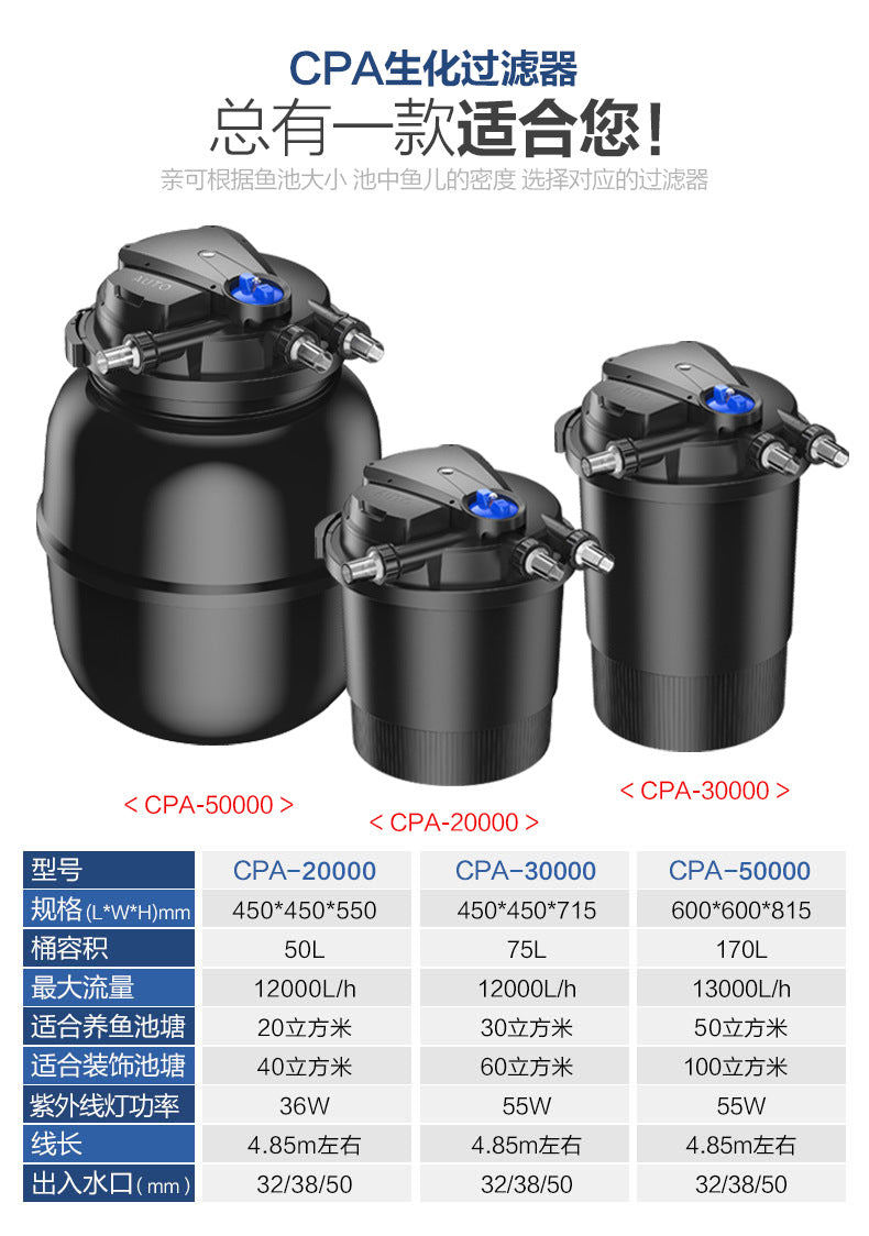 CPF魚池過濾系統