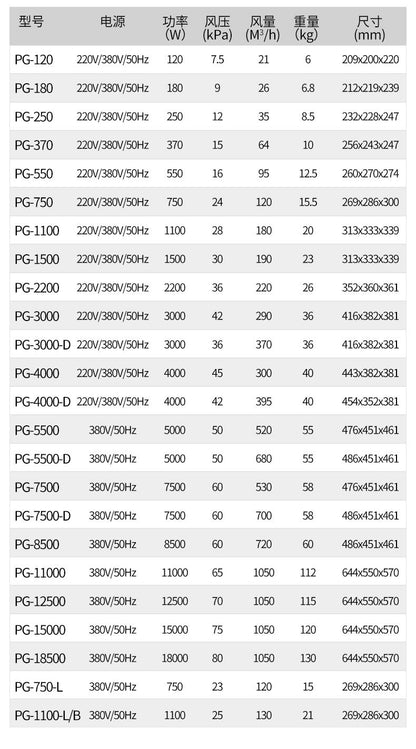 PG系列旋渦式氣泵