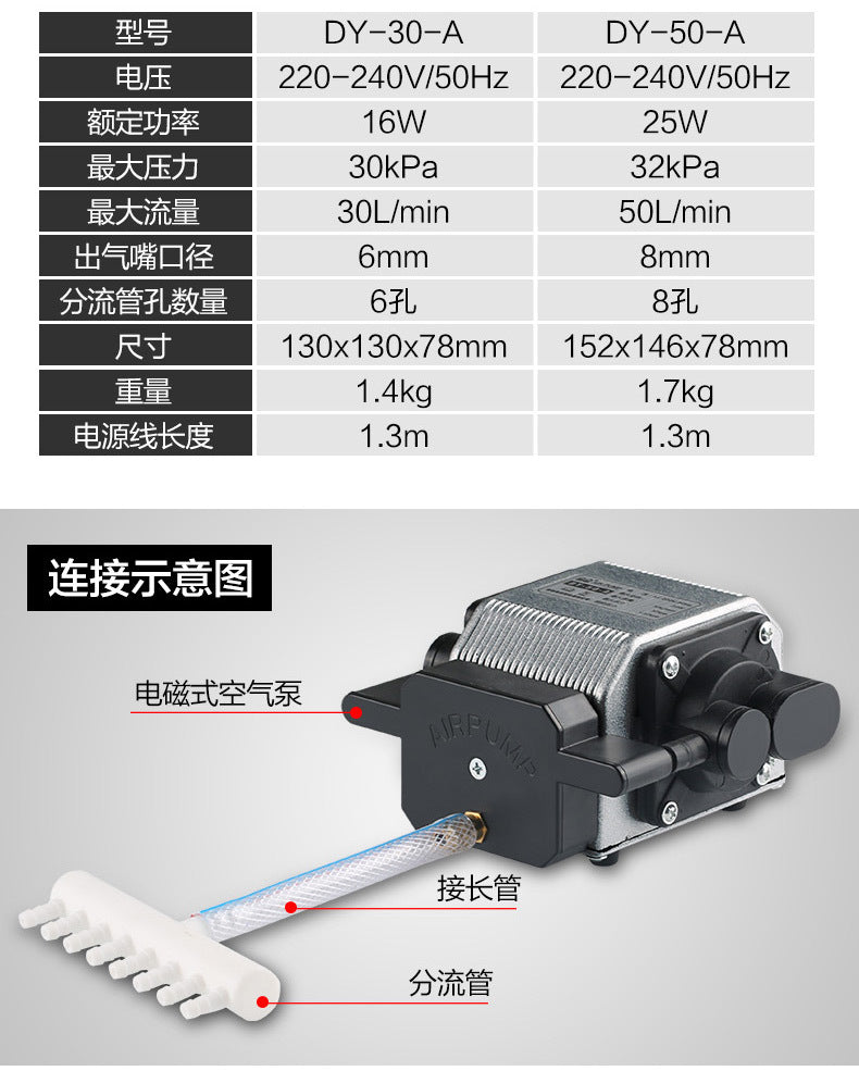 DY系列電磁式空氣泵