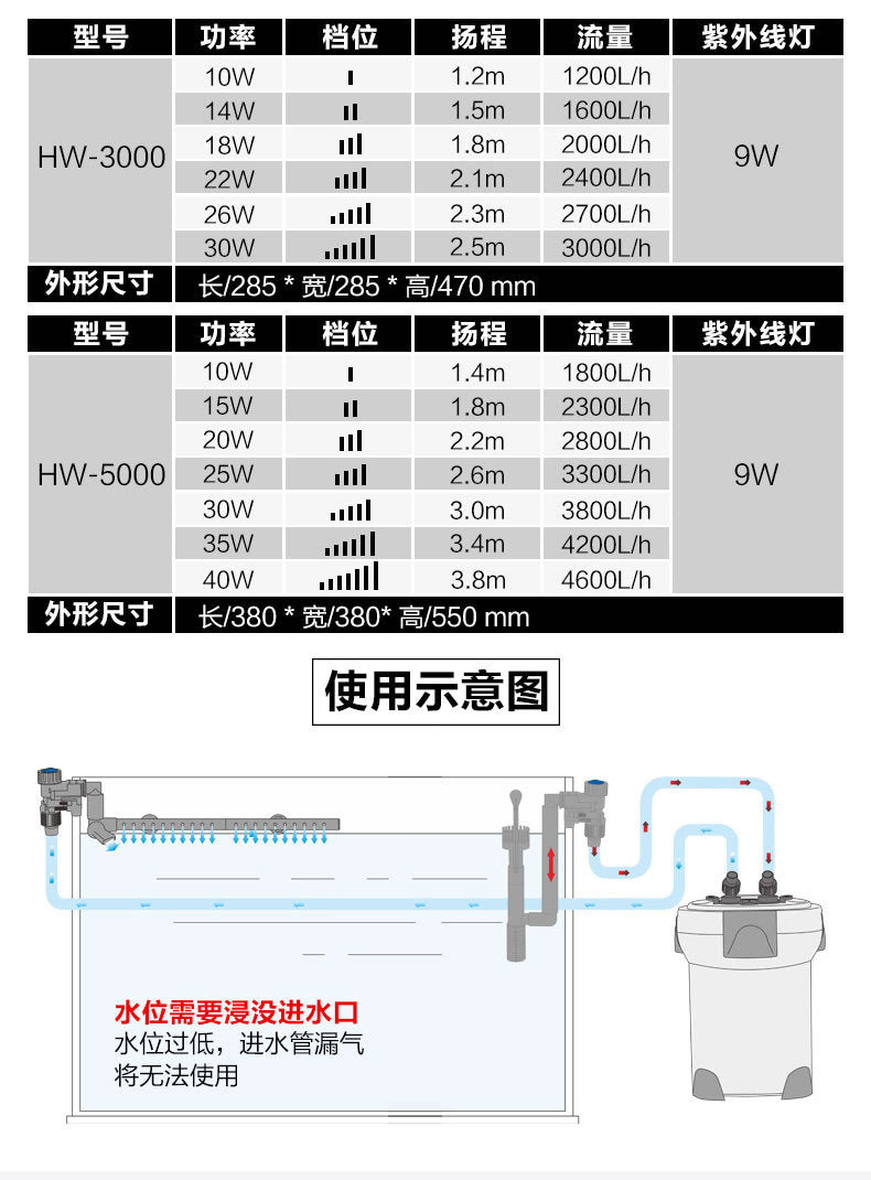 變頻過濾桶HW-3000