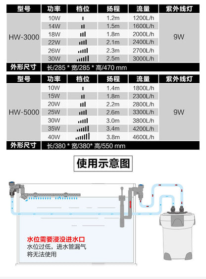 變頻過濾桶HW-3000