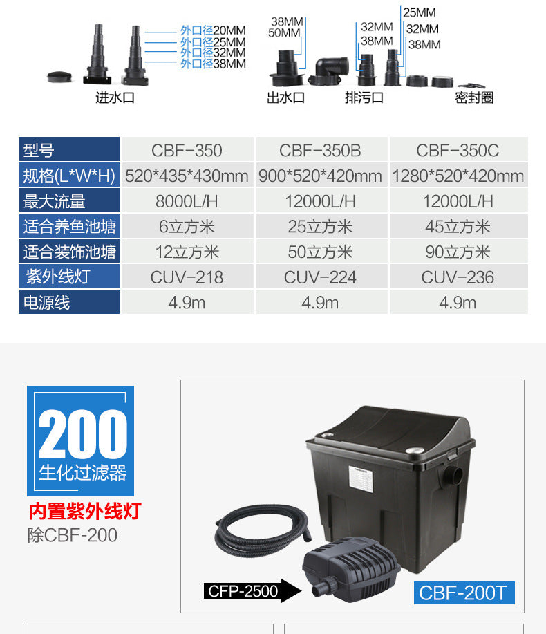 森森池塘生化過濾器 CBF 系列