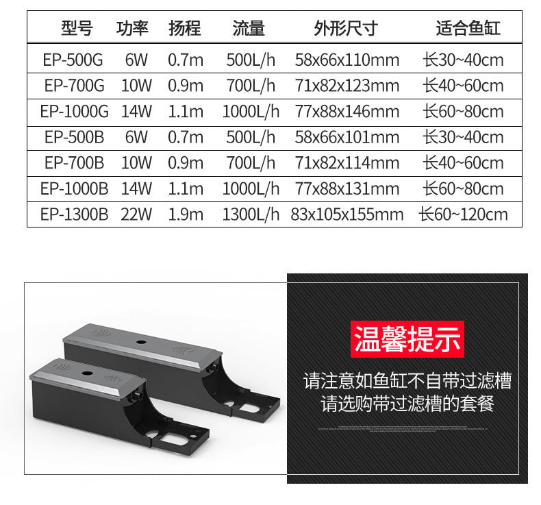 三合一潛水泵