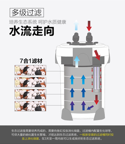 變頻過濾桶HW-3000