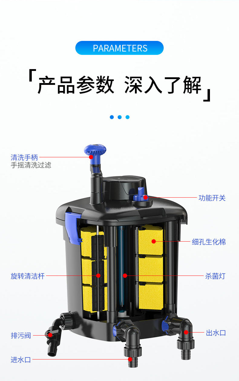 單桶CPM-1800 手搖式反沖洗 內置UV殺菌燈9W