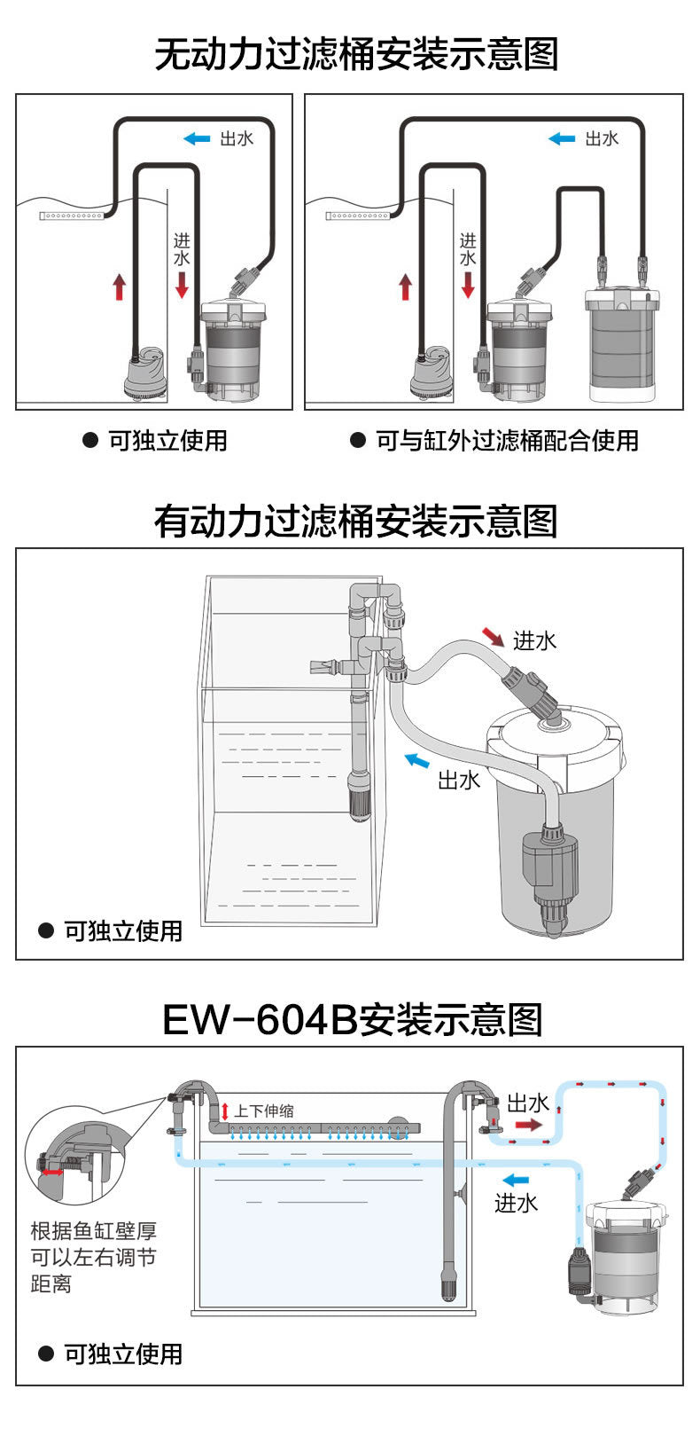 HW-602/603靜音過濾桶