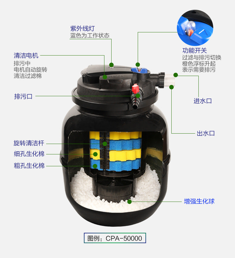 CPF魚池過濾系統