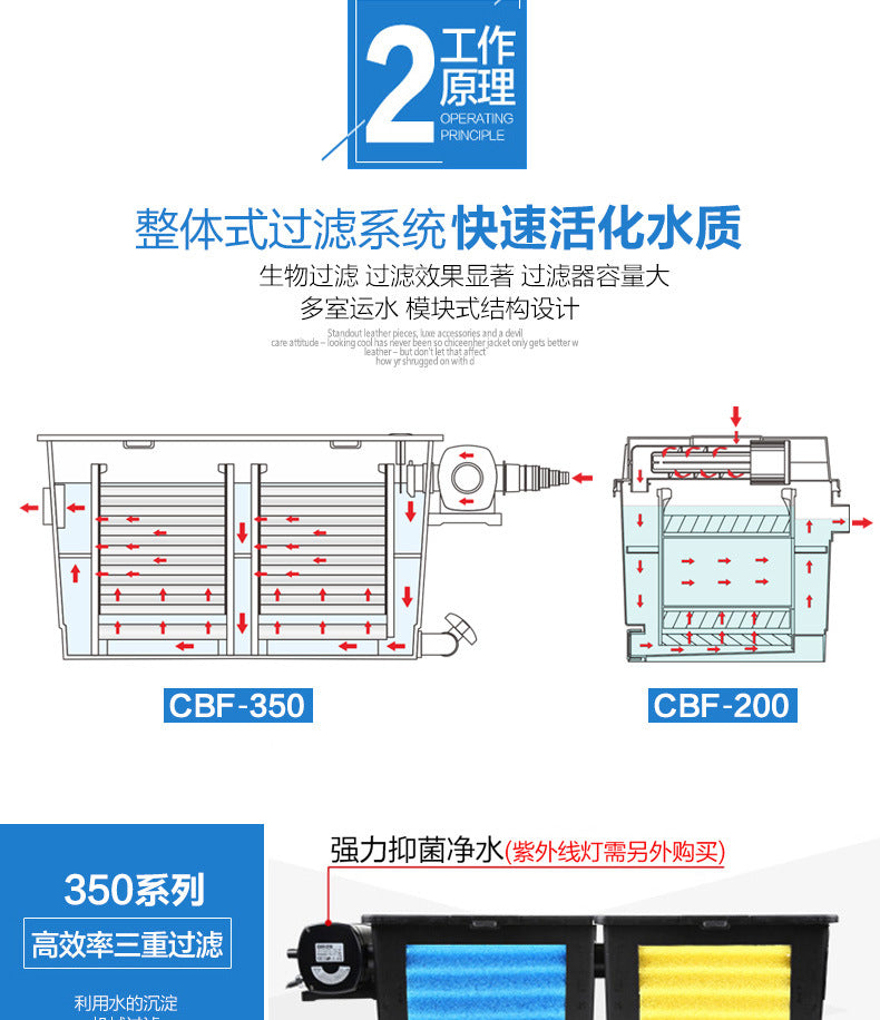 森森池塘生化過濾器 CBF 系列