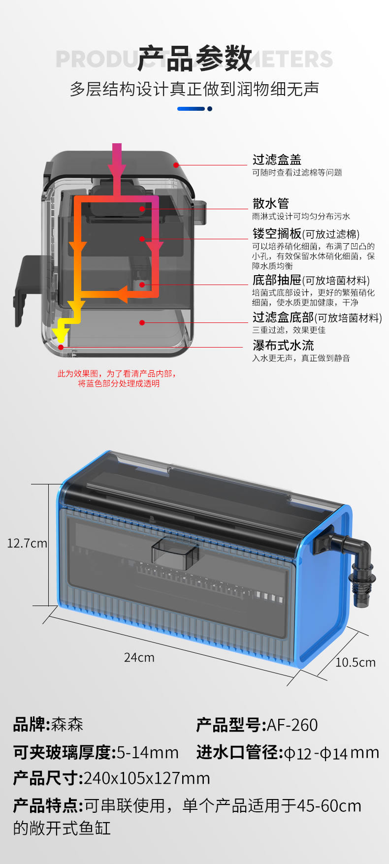 AF-260 過濾盒