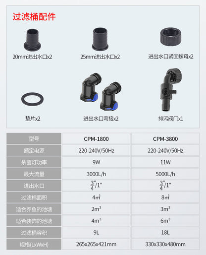 單桶CPM-1800 手搖式反沖洗 內置UV殺菌燈9W