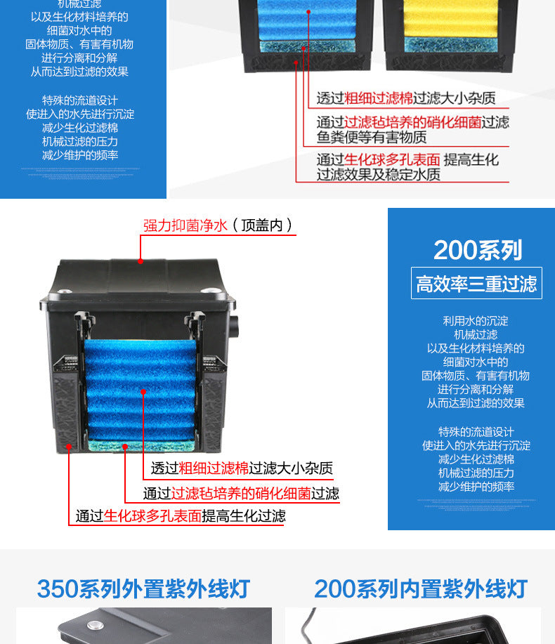 森森池塘生化過濾器 CBF 系列