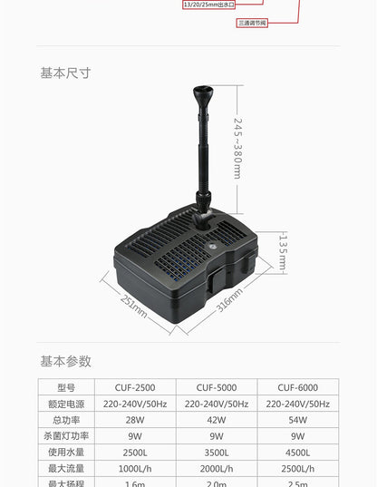 CUF系列紫外線噴泉泵