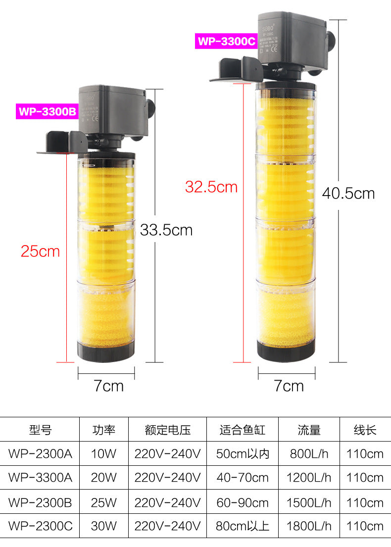 三合一內置過濾器