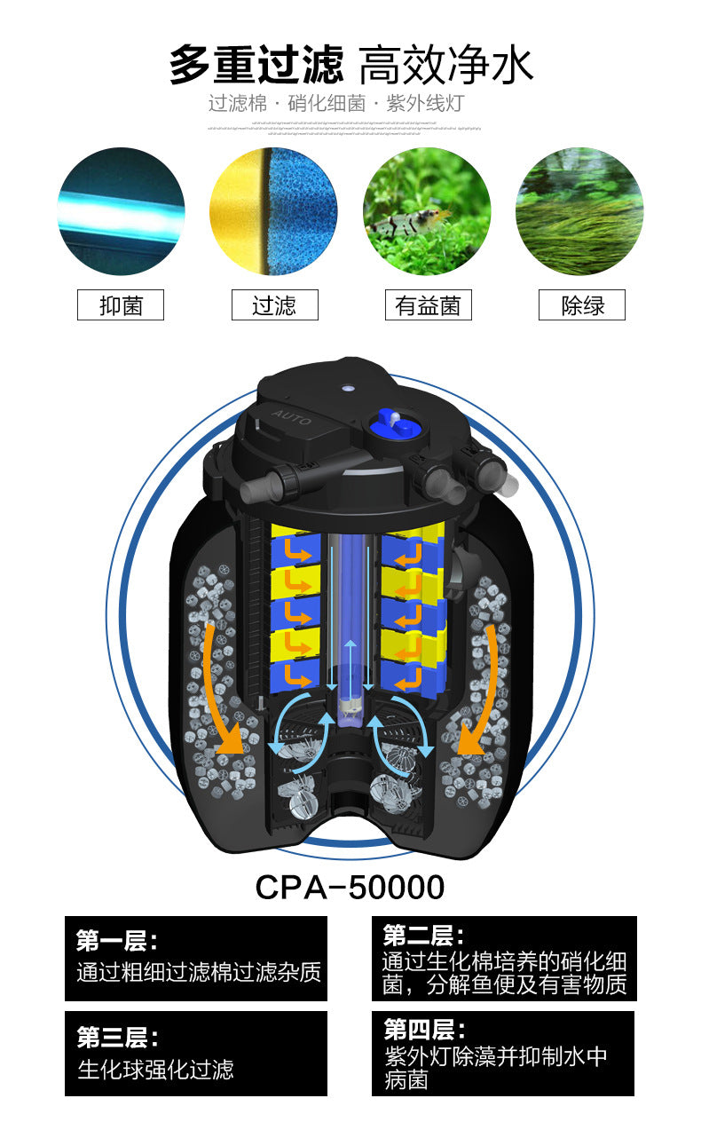 CPF魚池過濾系統